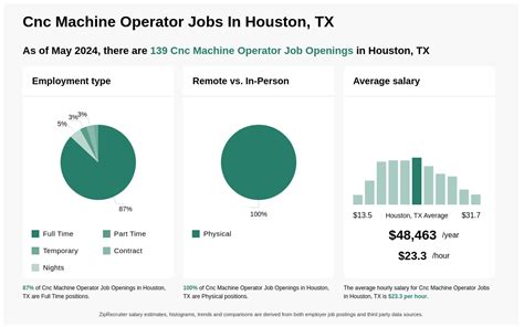 cnc machine operator jobs houston|cnc machinist job Houston craigslist.